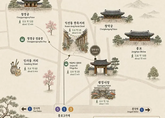Jongno Hanokgung Seul